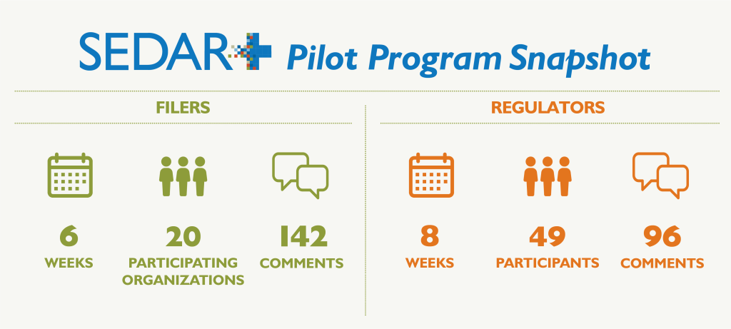 Pilot snapshot 

Regulators
8 weeks 
49 participants 
96 comments 

Filers 
6 weeks 
20 participating organizations
142 comments 