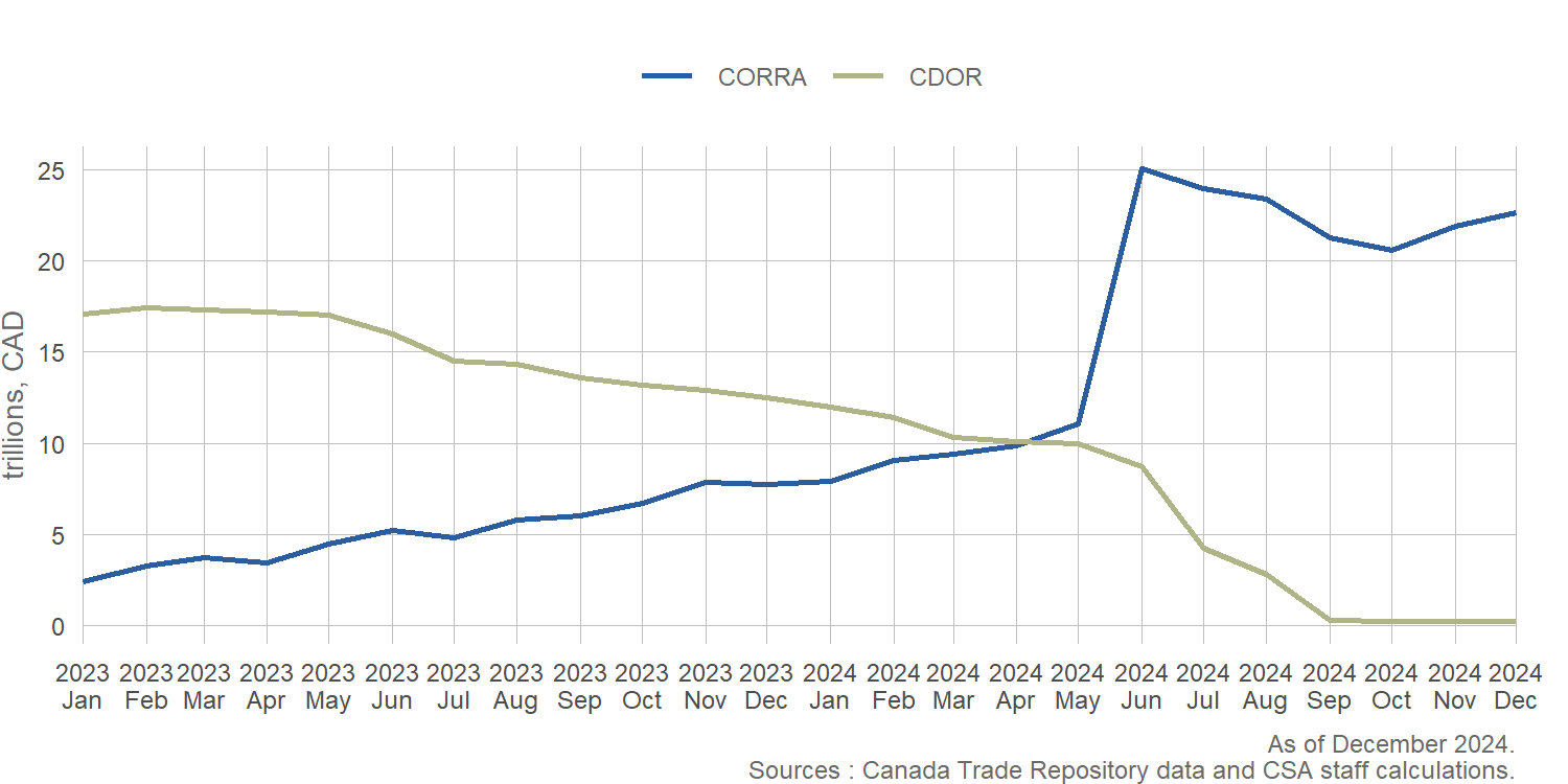 2024 Annual Report on Capital Markets - Canadian Securities Administrators