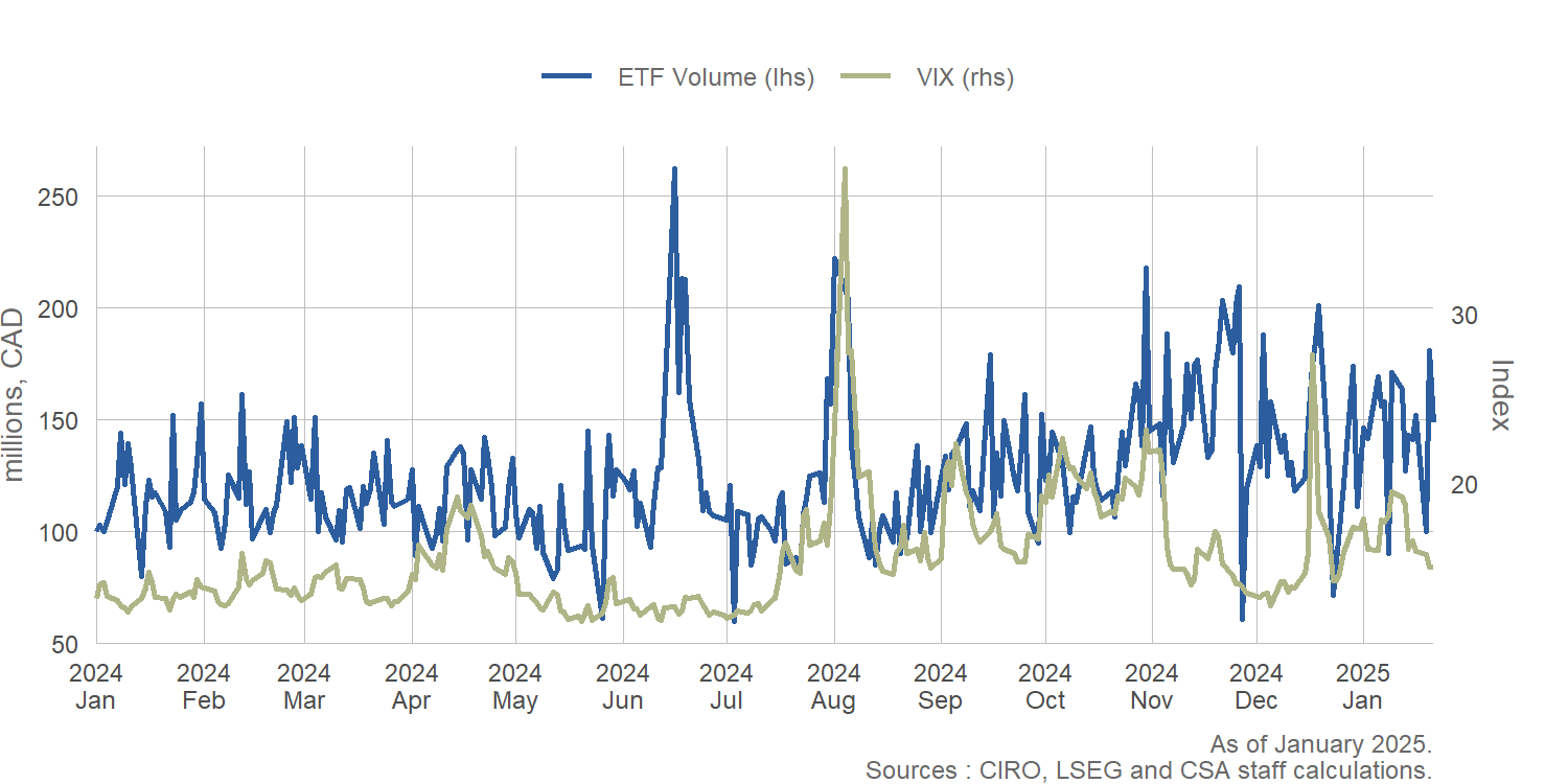 2024 Annual Report on Capital Markets - Canadian Securities Administrators
