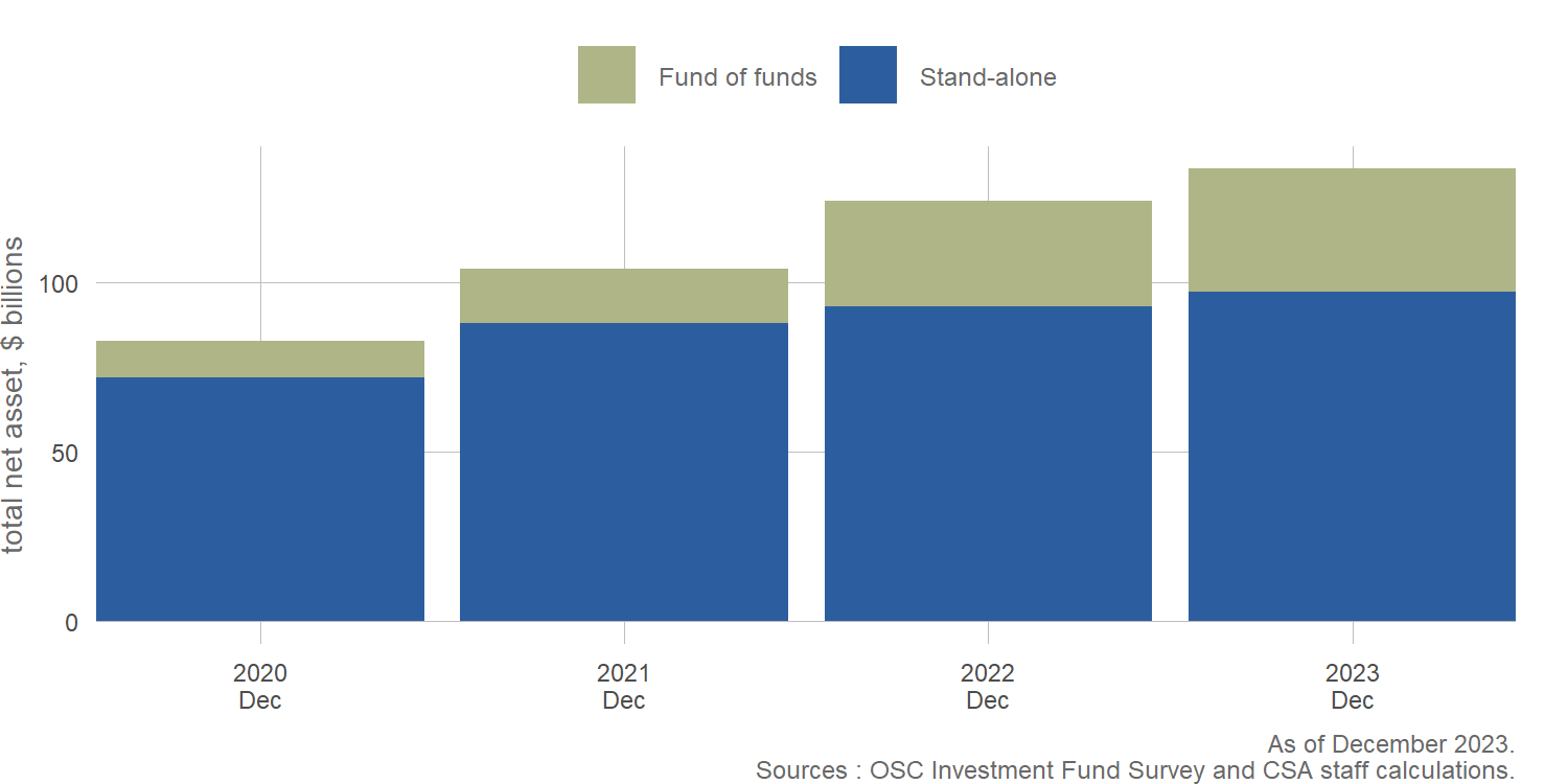 2024 Annual Report on Capital Markets - Canadian Securities Administrators
