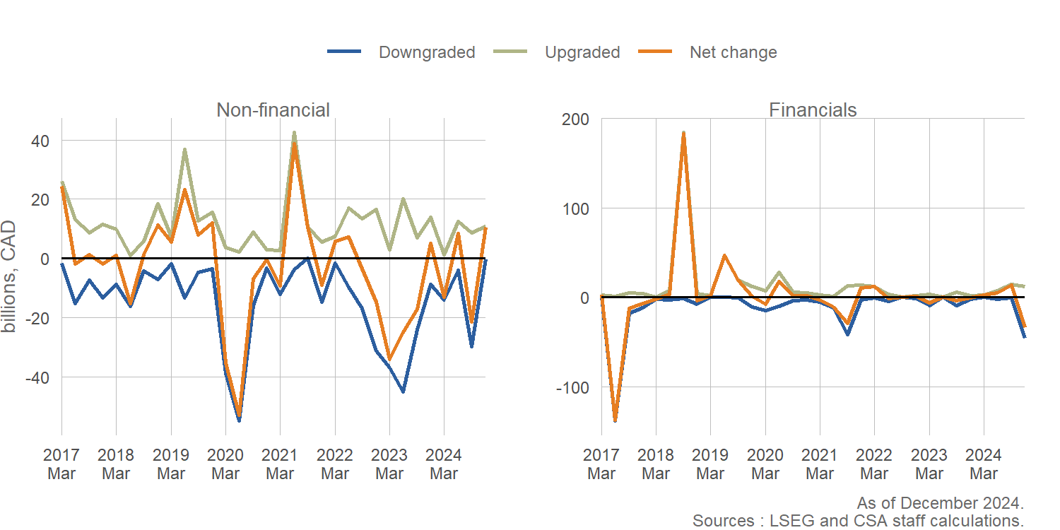 2024 Annual Report on Capital Markets - Canadian Securities Administrators