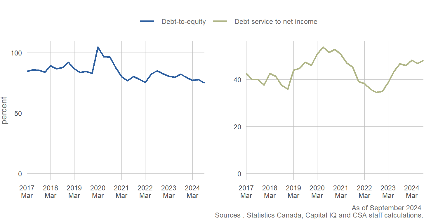 2024 Annual Report on Capital Markets - Canadian Securities Administrators